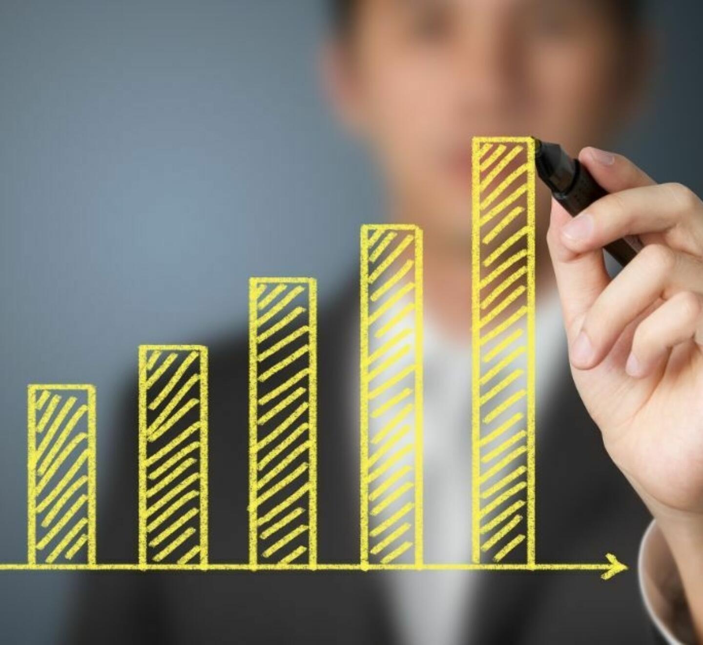 Rising costs bar graph